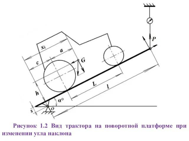 Рисунок 1.2 Вид трактора на поворотной платформе при изменении угла наклона