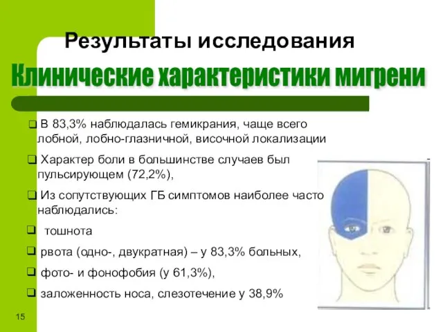 Результаты исследования В 83,3% наблюдалась гемикрания, чаще всего лобной, лобно-глазничной, височной локализации