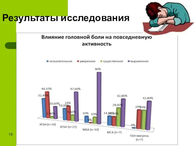 Результаты исследования 18