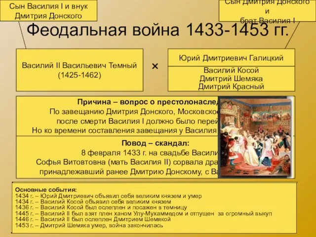 Феодальная война 1433-1453 гг. Василий II Васильевич Темный (1425-1462) Юрий Дмитриевич Галицкий