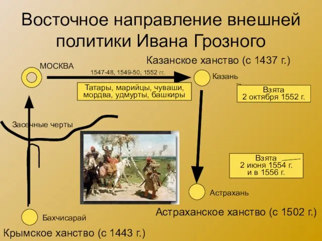 Восточное направление внешней политики Ивана Грозного Казанское ханство (с 1437 г.) Казань