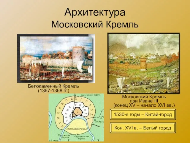 Архитектура Московский Кремль Белокаменный Кремль (1367-1368 гг.) Московский Кремль при Иване III