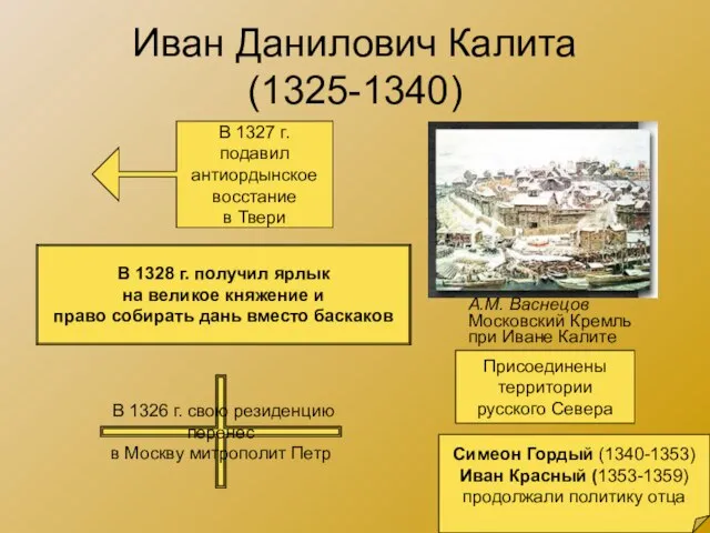 Иван Данилович Калита (1325-1340) А.М. Васнецов Московский Кремль при Иване Калите В