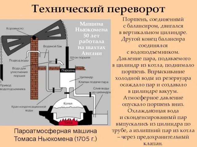 Технический переворот Поршень, соединенный с балансиром, двигался в вертикальном цилиндре. Другой конец