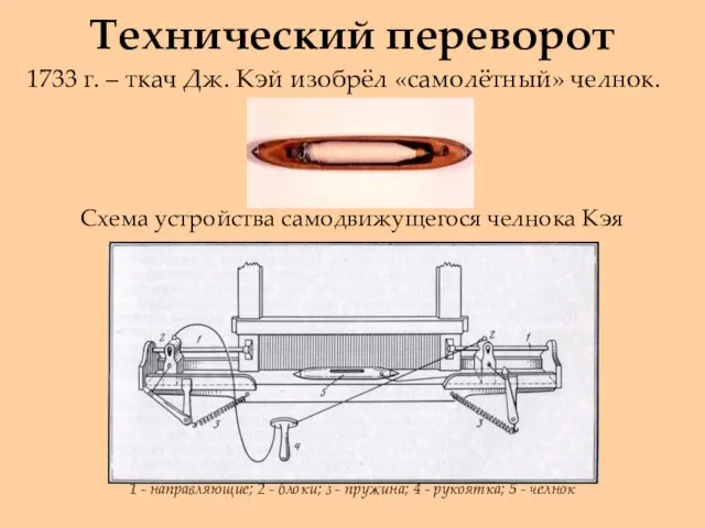 Технический переворот 1733 г. – ткач Дж. Кэй изобрёл «самолётный» челнок. Схема