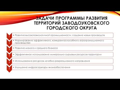 ЗАДАЧИ ПРОГРАММЫ РАЗВИТИЯ ТЕРРИТОРИЙ ЗАВОДОУКОВСКОГО ГОРОДСКОГО ОКРУГА