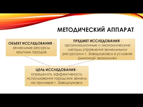 МЕТОДИЧЕСКИЙ АППАРАТ ЦЕЛЬ ИССЛЕДОВАНИЯ - определить эффективность использования городских земель на примере