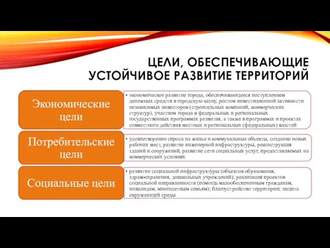 ЦЕЛИ, ОБЕСПЕЧИВАЮЩИЕ УСТОЙЧИВОЕ РАЗВИТИЕ ТЕРРИТОРИЙ