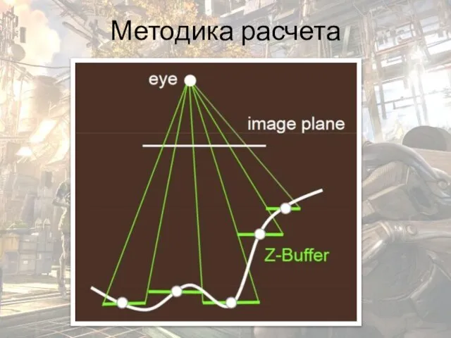 Методика расчета