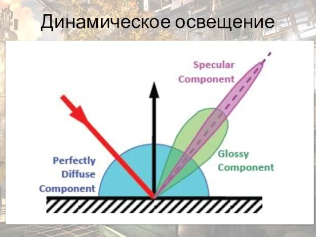 Динамическое освещение