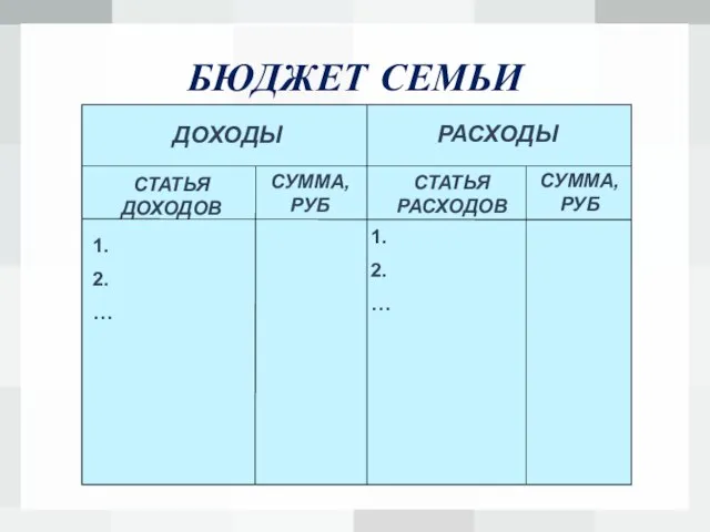 БЮДЖЕТ СЕМЬИ ДОХОДЫ РАСХОДЫ СТАТЬЯ ДОХОДОВ СТАТЬЯ РАСХОДОВ СУММА, РУБ СУММА, РУБ