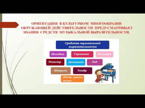 ОРИЕНТАЦИЯ В КУЛЬТУРНОМ МНОГООБРАЗИИ ОКРУЖАЮЩЕЙ ДЕЙСТВИТЕЛЬНОСТИ ПРЕДУСМАТРИВАЕТ ЗНАНИЯ СРЕДСТВ МУЗЫКАЛЬНОЙ ВЫРАЗИТЕЛЬНОСТИ.