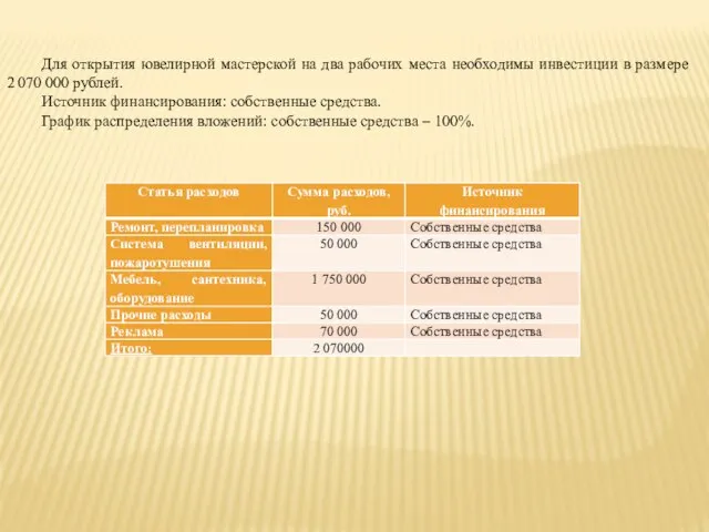 Для открытия ювелирной мастерской на два рабочих места необходимы инвестиции в размере