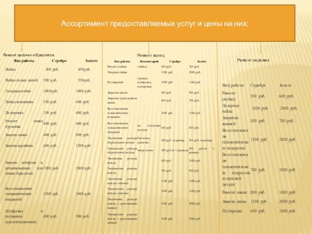 Ассортимент предоставляемых услуг и цены на них: Ремонт цепочек и браслетов Ремонт колец Ремонт сережек