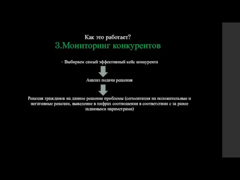 Как это работает? 3.Мониторинг конкурентов Выбираем самый эффективный кейс конкурента Анализ подачи