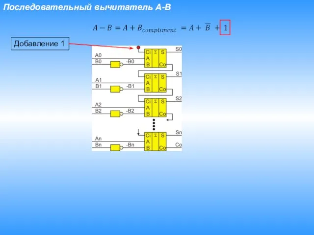 Последовательный вычитатель A-B Добавление 1