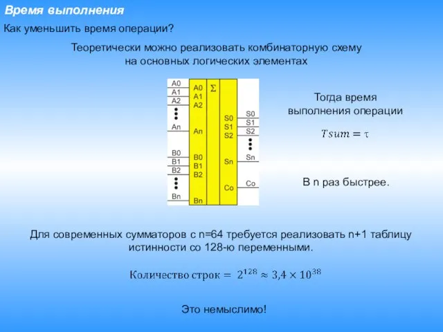 Время выполнения Как уменьшить время операции? Теоретически можно реализовать комбинаторную схему на