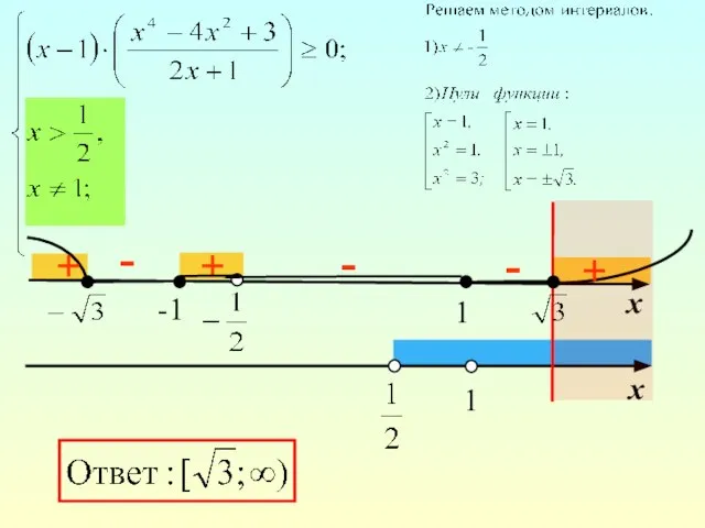 1 - + х - х -1 1 + + -