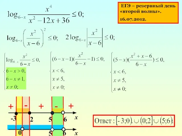 ЕГЭ – резервный день «второй волны». 16.07.2012. x + x 2 5