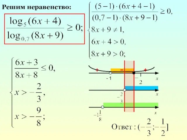 x - 1 - + + x x Решим неравенство: