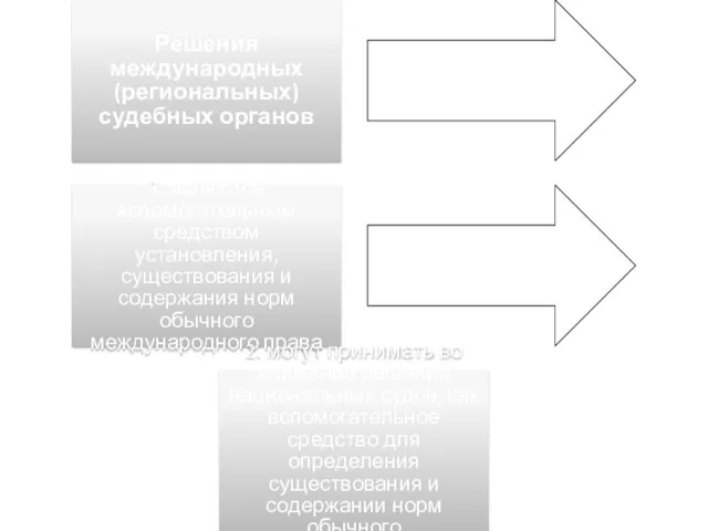 Решения международных (региональных) судебных органов 1. являются вспомогательным средством установления, существования и