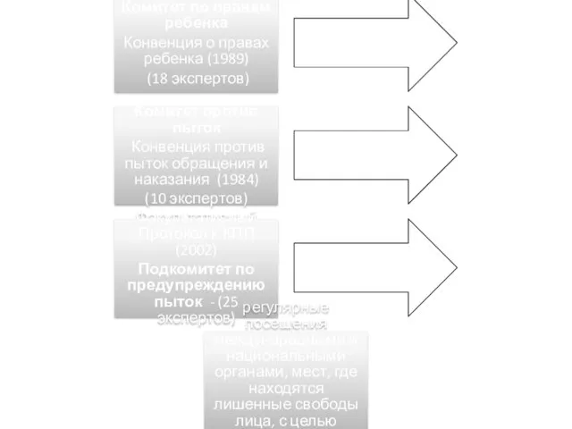 Комитет по правам ребенка Конвенция о правах ребенка (1989) (18 экспертов) Комитет