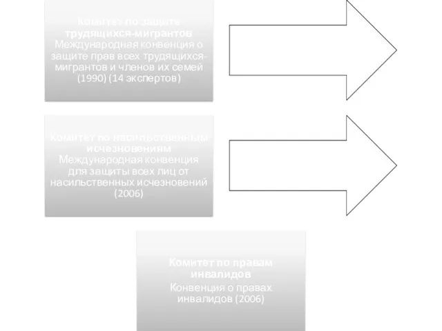 Комитет по защите трудящихся-мигрантов Международная конвенция о защите прав всех трудящихся-мигрантов и