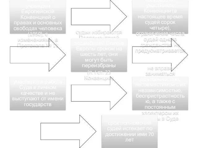 Европейский суд по правам человека учрежден Европейской Конвенцией о правах и основных