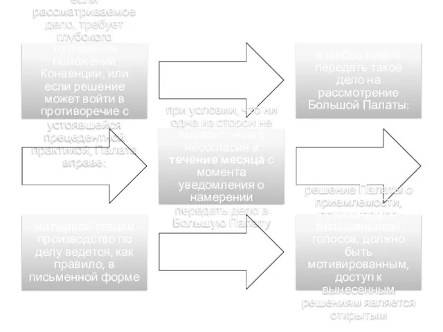 если рассматриваемое дело, требует глубокого толкования положений Конвенции, или если решение может