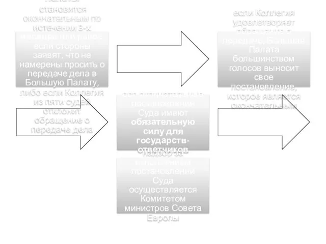 Постановление Палаты становится окончательным по истечении 3-х месяцев или ранее, если стороны