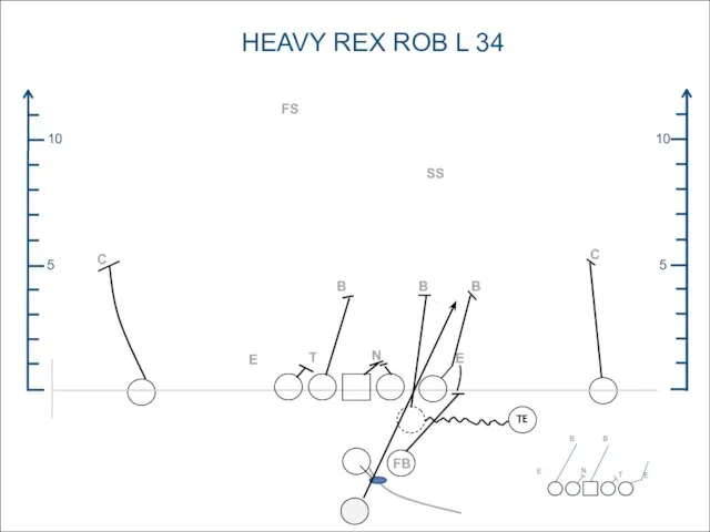 5 10 5 10 HEAVY REX ROB L 34 FS C SS C B FB TE