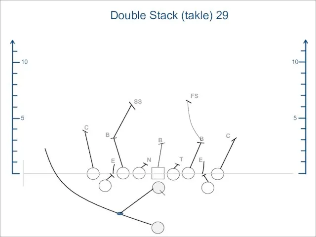 5 10 5 10 Double Stack (takle) 29