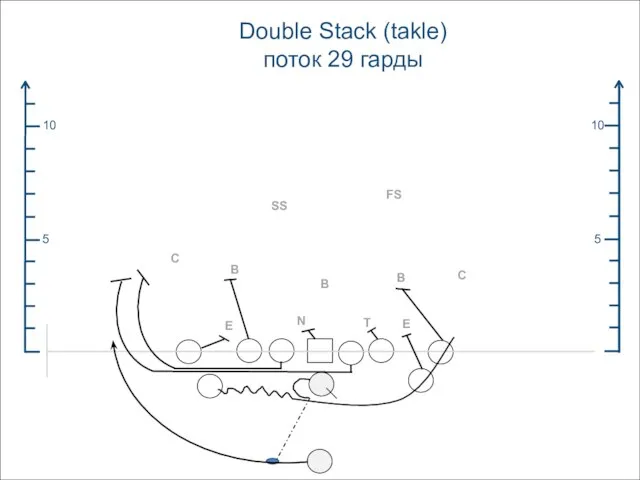 5 10 5 10 Double Stack (takle) поток 29 гарды