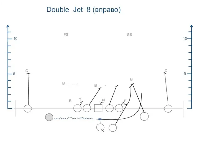 5 10 5 10 Double Jet 8 (вправо) FS C SS B C B B