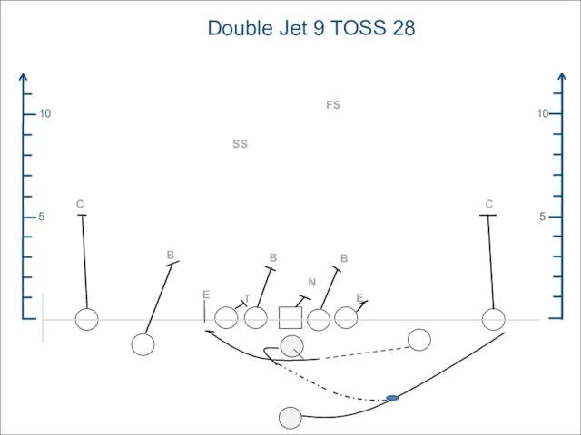 5 10 5 10 Double Jet 9 TOSS 28