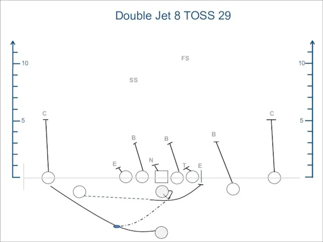 5 10 5 10 Double Jet 8 TOSS 29