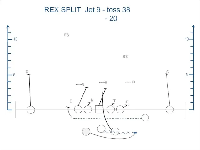 5 10 5 10 REX SPLIT Jet 9 - toss 38 -