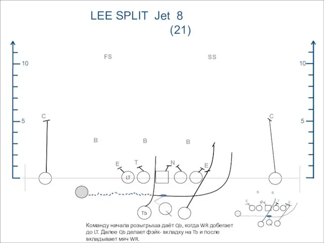 5 10 5 10 LEE SPLIT Jet 8 (21) FS C SS