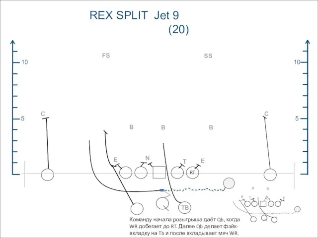 5 10 5 10 REX SPLIT Jet 9 (20) FS C SS