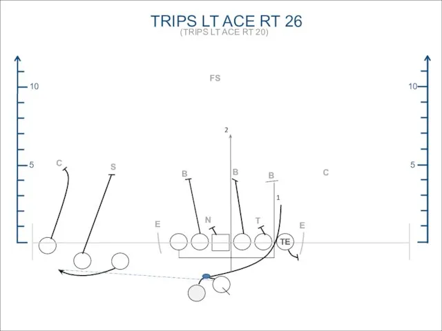 TRIPS LT ACE RT 26 (TRIPS LT ACE RT 20) 5 5