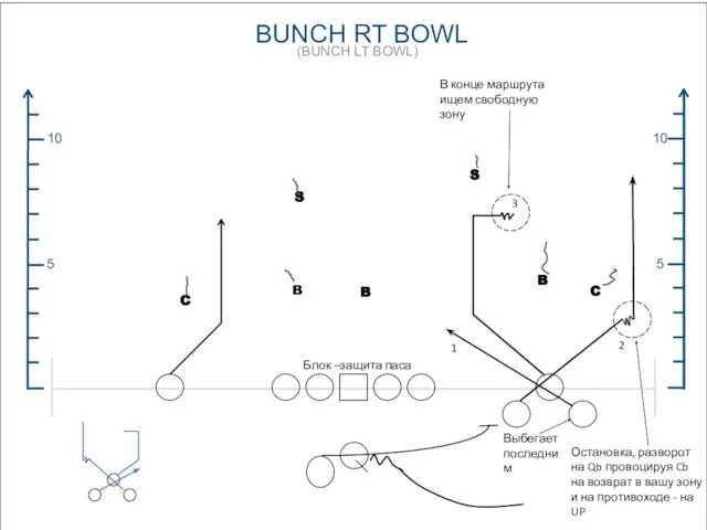 5 10 5 10 BUNCH RT BOWL (BUNCH LT BOWL) C B