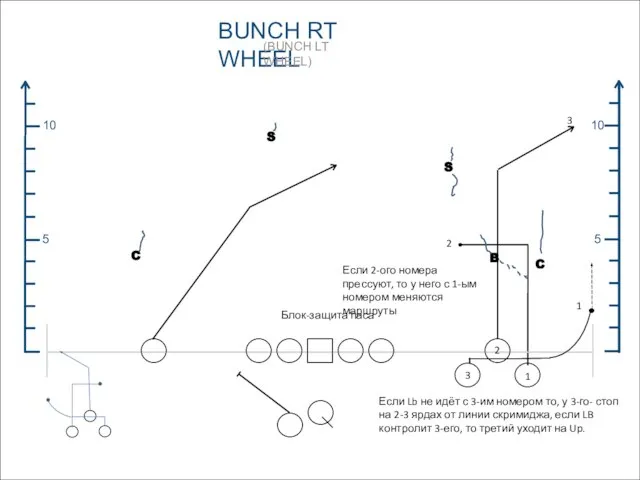 BUNCH RT WHEEL (BUNCH LT WHEEL) 5 10 5 10 B C