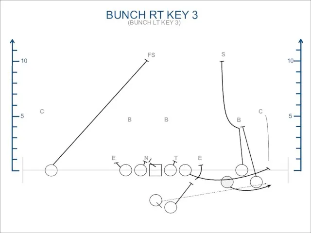 BUNCH RT KEY 3 (BUNCH LT KEY 3) 5 10 5 10