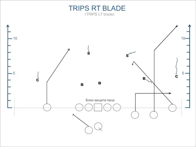 TRIPS RT BLADE (TRIPS LT blade) 5 10 5 10 B C