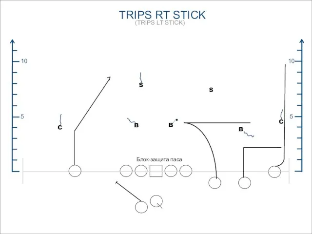 TRIPS RT STICK (TRIPS LT STICK) 5 10 5 10 B C