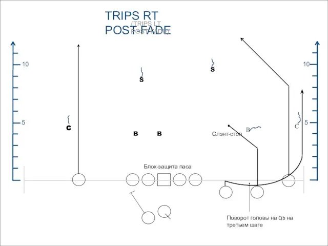 TRIPS RT POST-FADE (TRIPS LT POST-FADE) 5 5 10 10 В С