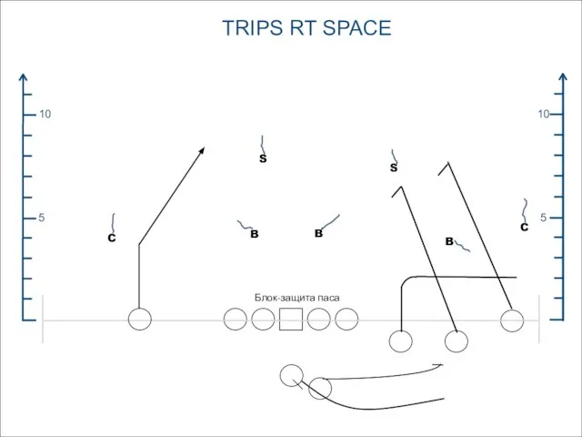 TRIPS RT SPACE 5 10 5 10 B C S S C B B Блок-защита паса