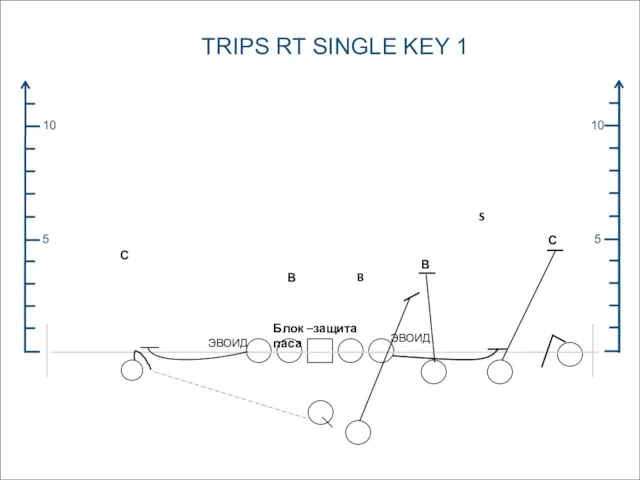 TRIPS RT SINGLE KEY 1 5 10 5 10 С С В