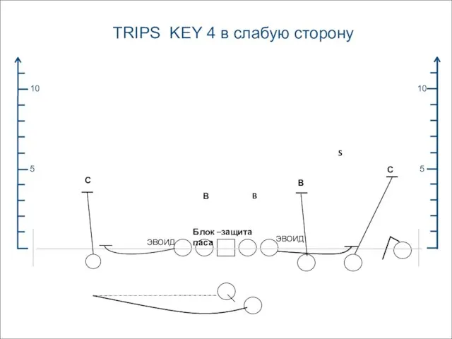 TRIPS KEY 4 в слабую сторону 5 10 5 10 С С