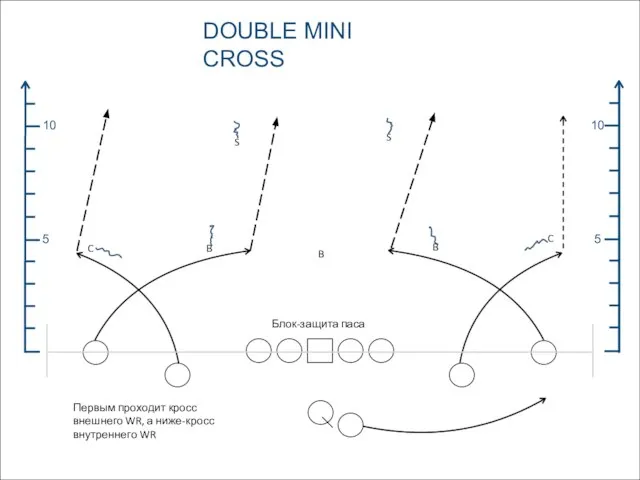 DOUBLE MINI CROSS 5 10 5 10 C B B C B